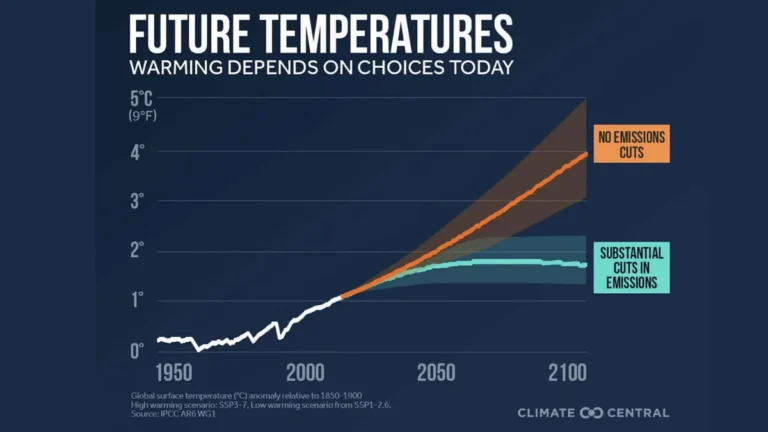 Relatório IPCC 2025: O que você precisa saber sobre as mudanças climáticas